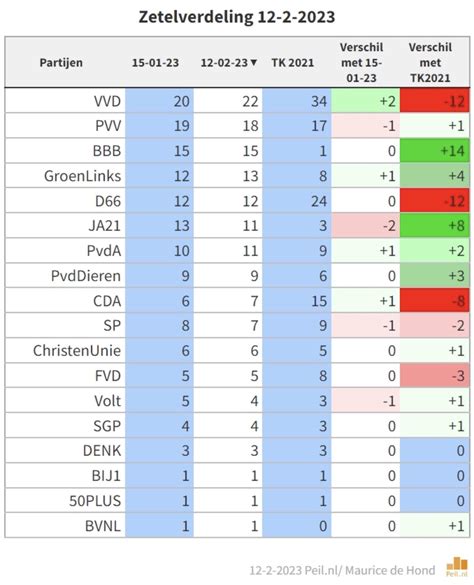 wisselkoersen vandaag.